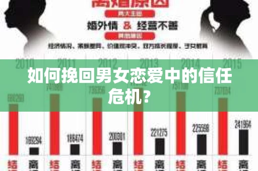如何挽回男女恋爱中的信任危机？